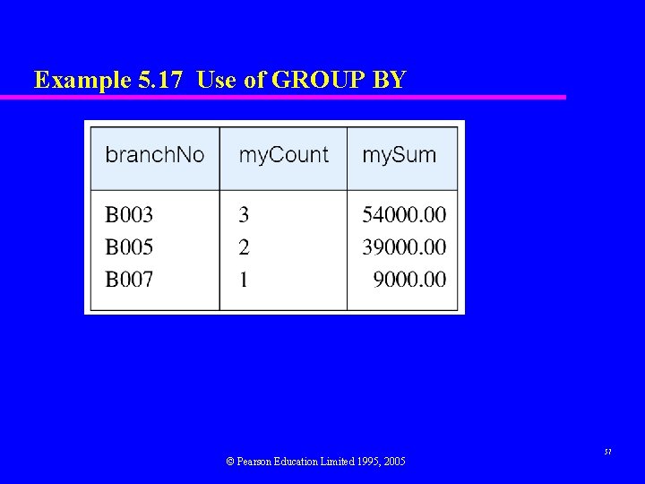 Example 5. 17 Use of GROUP BY © Pearson Education Limited 1995, 2005 57