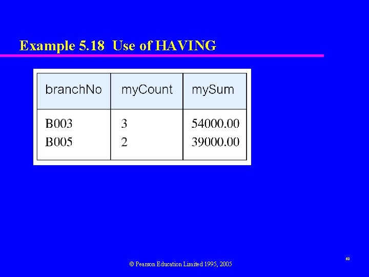 Example 5. 18 Use of HAVING © Pearson Education Limited 1995, 2005 60 