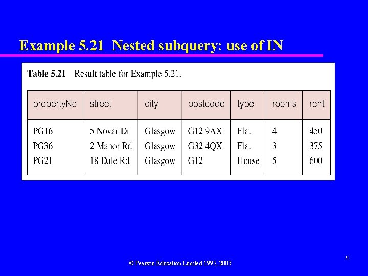 Example 5. 21 Nested subquery: use of IN © Pearson Education Limited 1995, 2005
