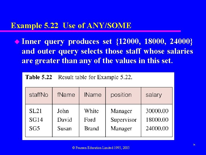 Example 5. 22 Use of ANY/SOME u Inner query produces set {12000, 18000, 24000}