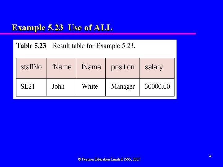 Example 5. 23 Use of ALL © Pearson Education Limited 1995, 2005 76 