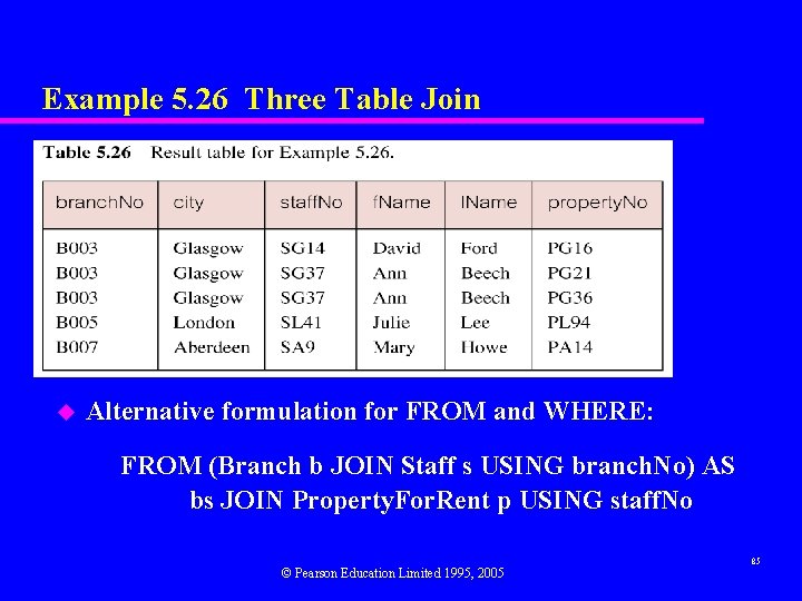 Example 5. 26 Three Table Join u Alternative formulation for FROM and WHERE: FROM