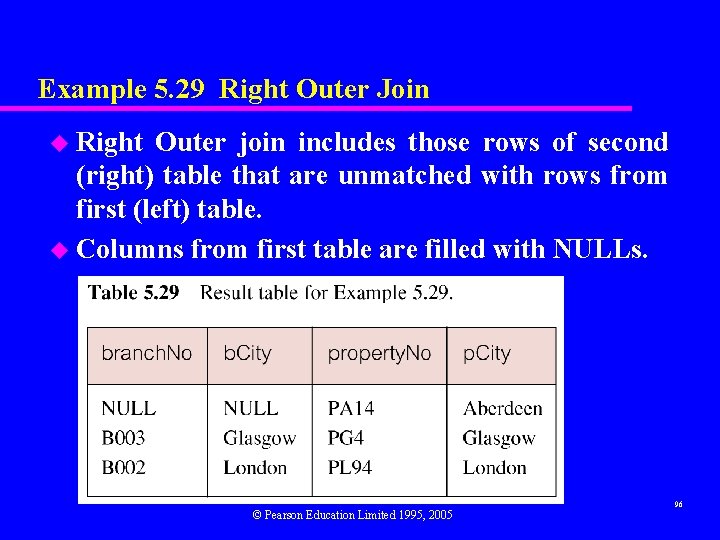 Example 5. 29 Right Outer Join u Right Outer join includes those rows of