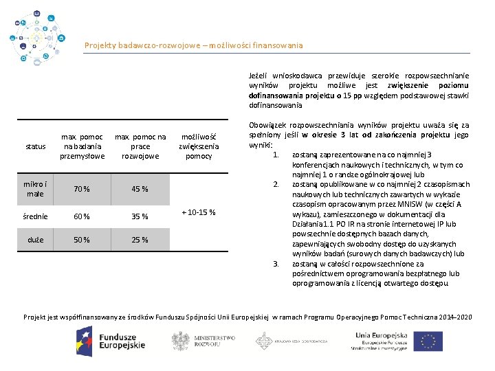 Projekty badawczo‐rozwojowe – możliwości finansowania Jeżeli wnioskodawca przewiduje szerokie rozpowszechnianie wyników projektu możliwe jest