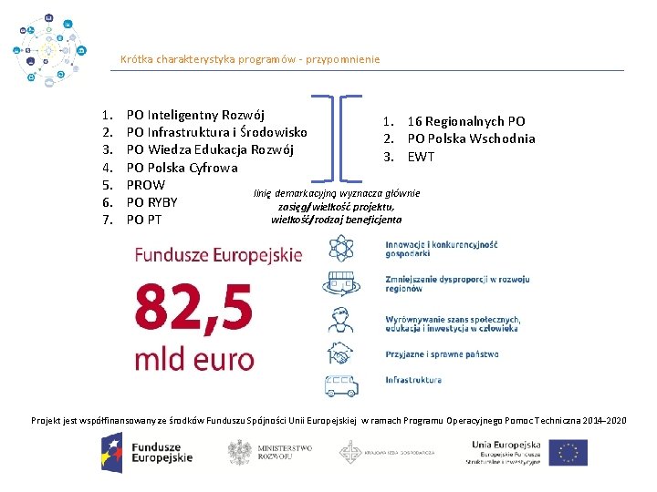 Krótka charakterystyka programów ‐ przypomnienie 1. 2. 3. 4. 5. 6. 7. PO Inteligentny