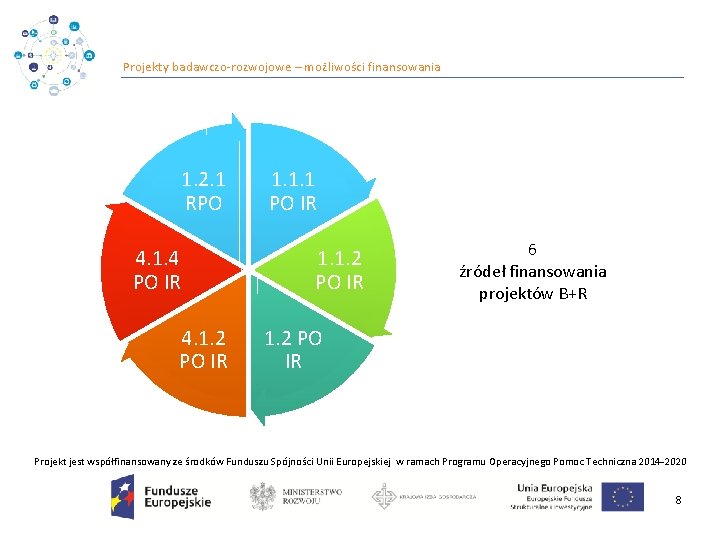 Projekty badawczo‐rozwojowe – możliwości finansowania 1. 2. 1 RPO 4. 1. 4 PO IR