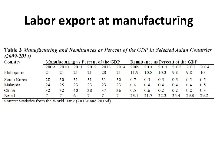 Labor export at manufacturing 