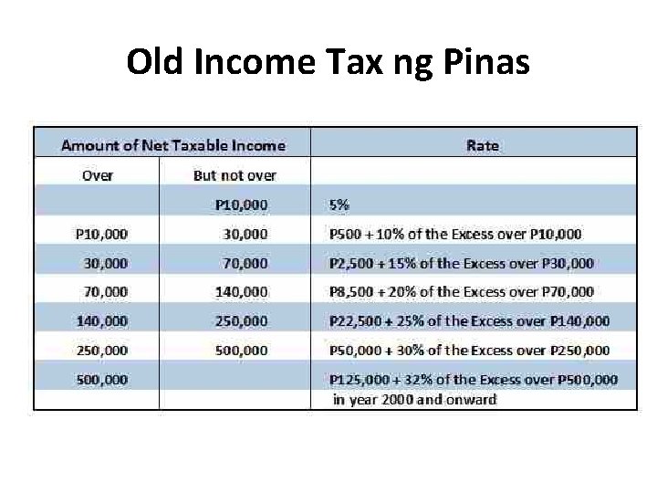 Old Income Tax ng Pinas 