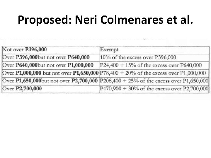 Proposed: Neri Colmenares et al. 