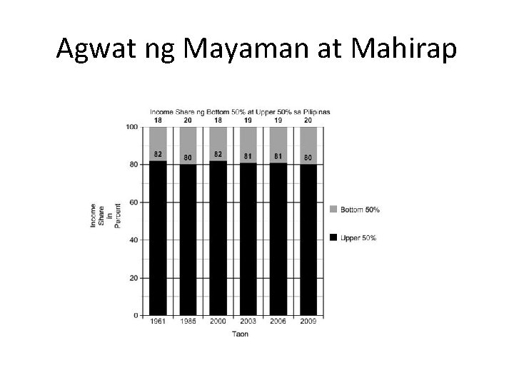 Agwat ng Mayaman at Mahirap 