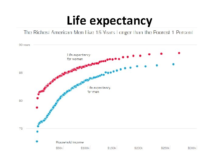 Life expectancy 