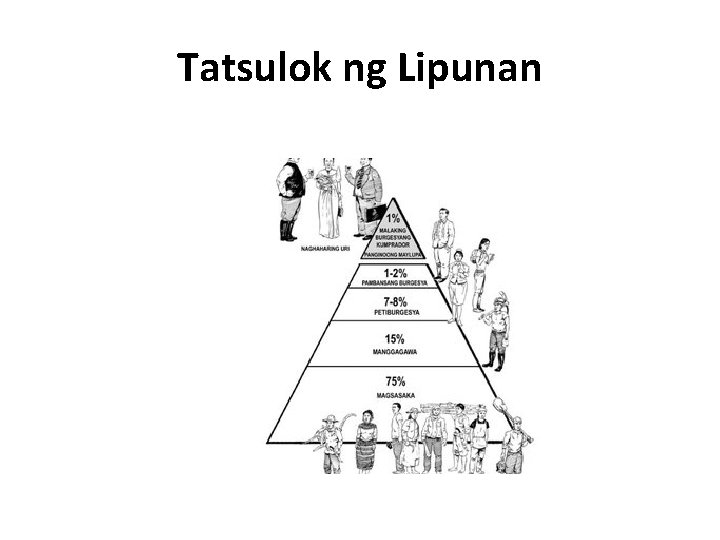 Tatsulok ng Lipunan 