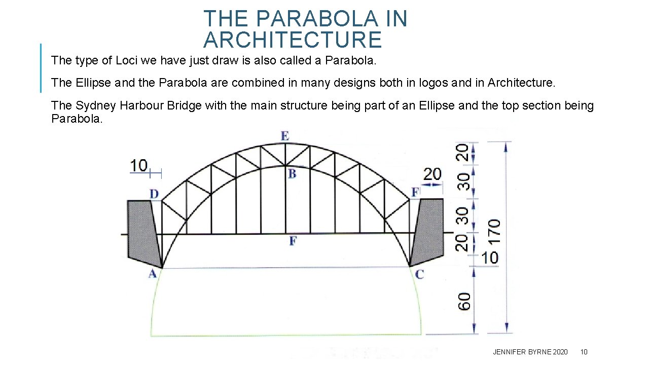 THE PARABOLA IN ARCHITECTURE The type of Loci we have just draw is also
