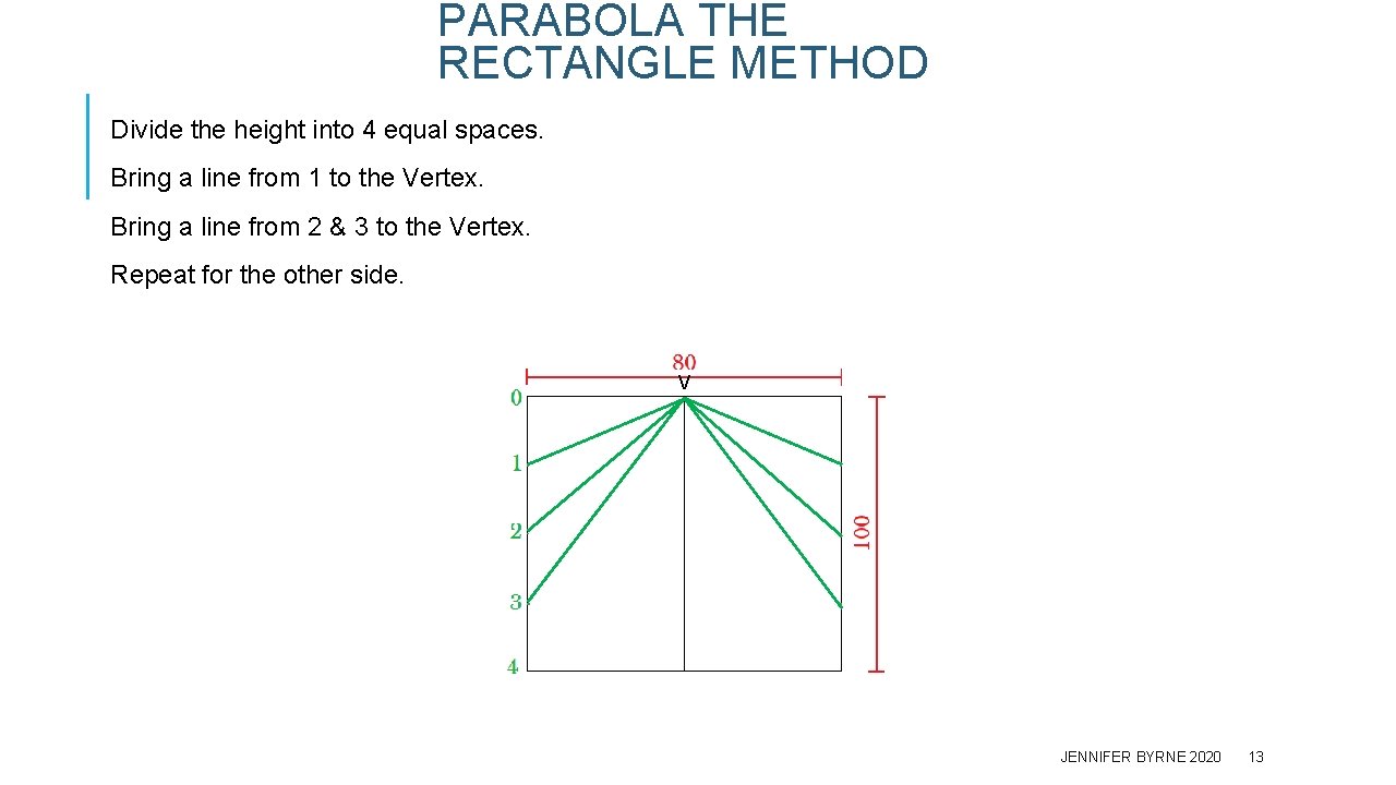 PARABOLA THE RECTANGLE METHOD Divide the height into 4 equal spaces. Bring a line