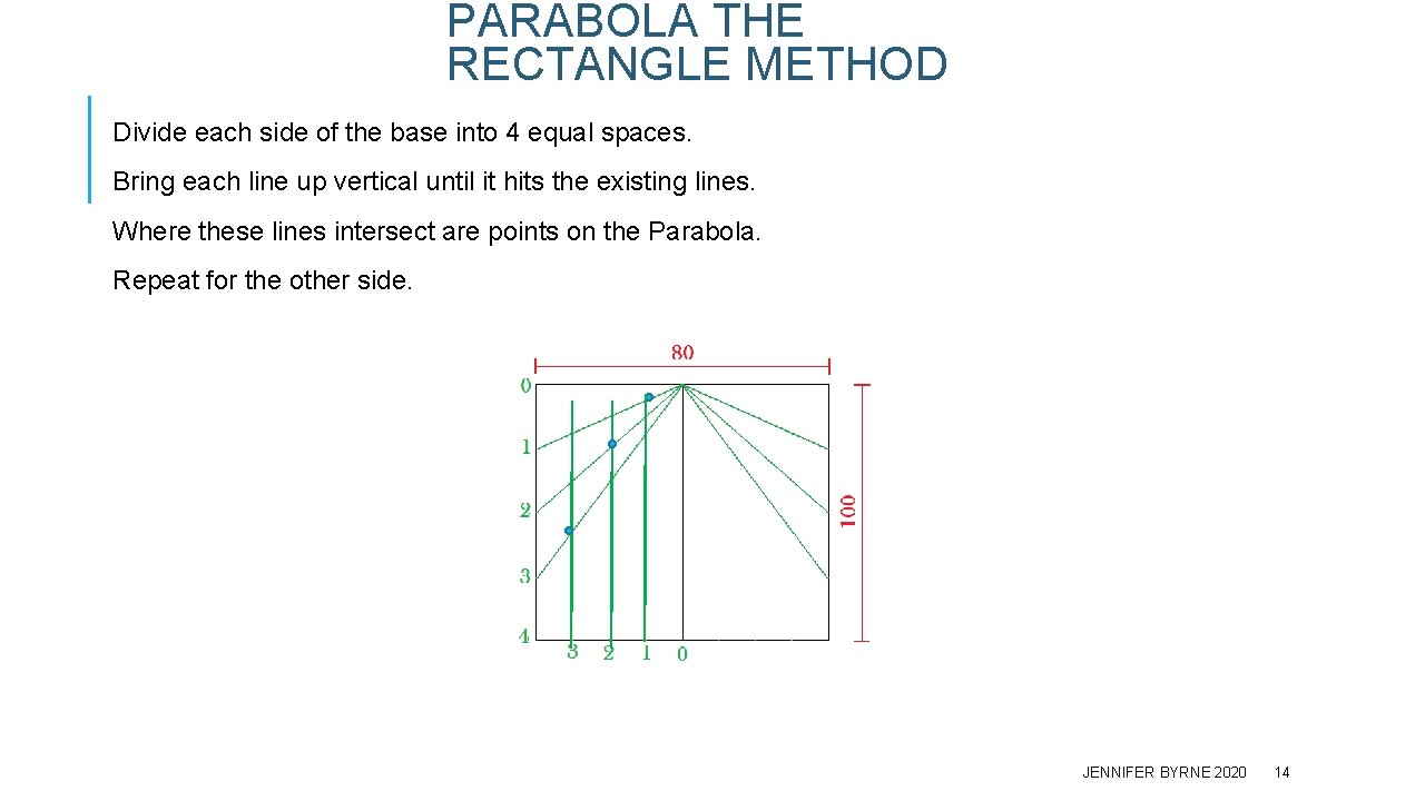 PARABOLA THE RECTANGLE METHOD Divide each side of the base into 4 equal spaces.