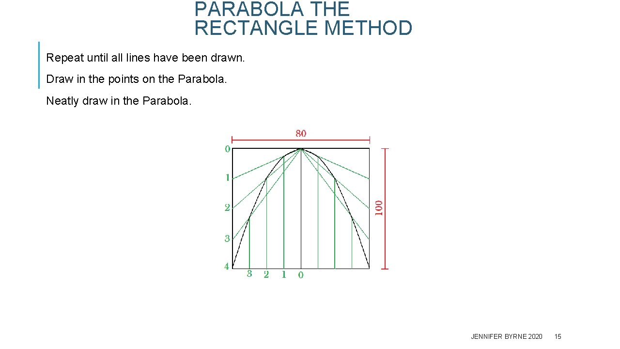 PARABOLA THE RECTANGLE METHOD Repeat until all lines have been drawn. Draw in the