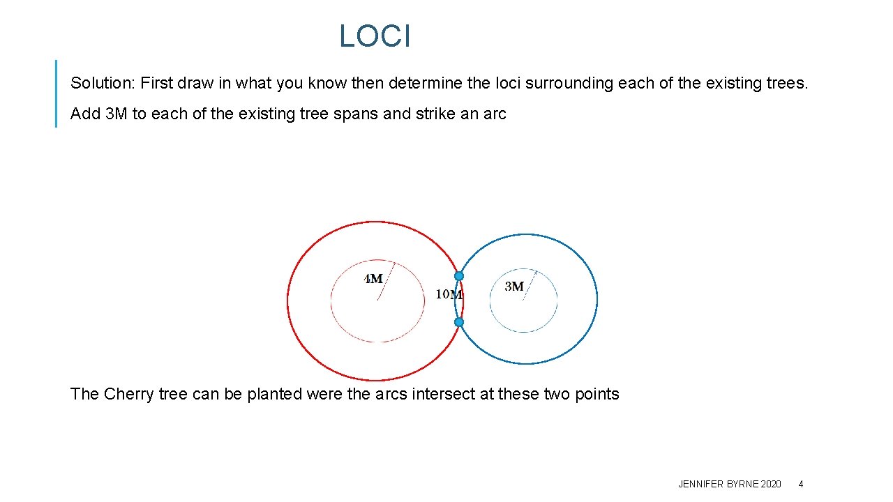 LOCI Solution: First draw in what you know then determine the loci surrounding each