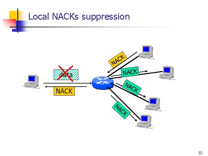 Local NACKs suppression K C NA data NACK NA CK 10 