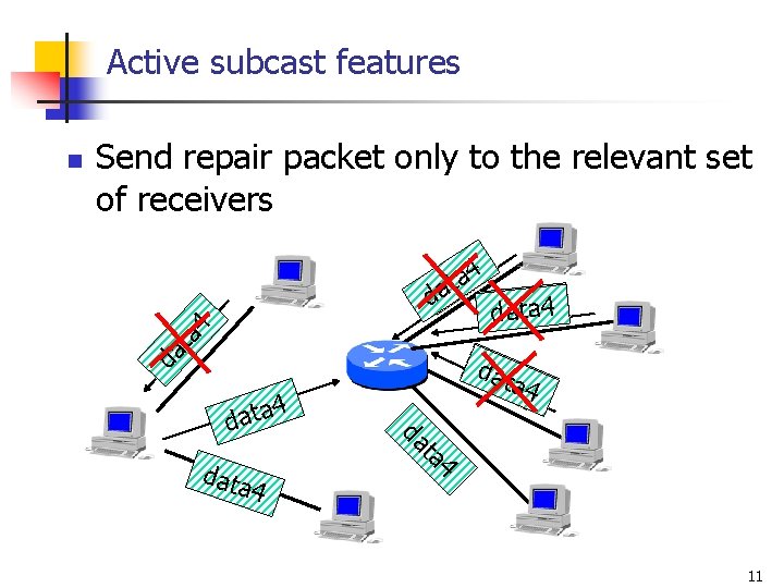 Active subcast features Send repair packet only to the relevant set of receivers 4