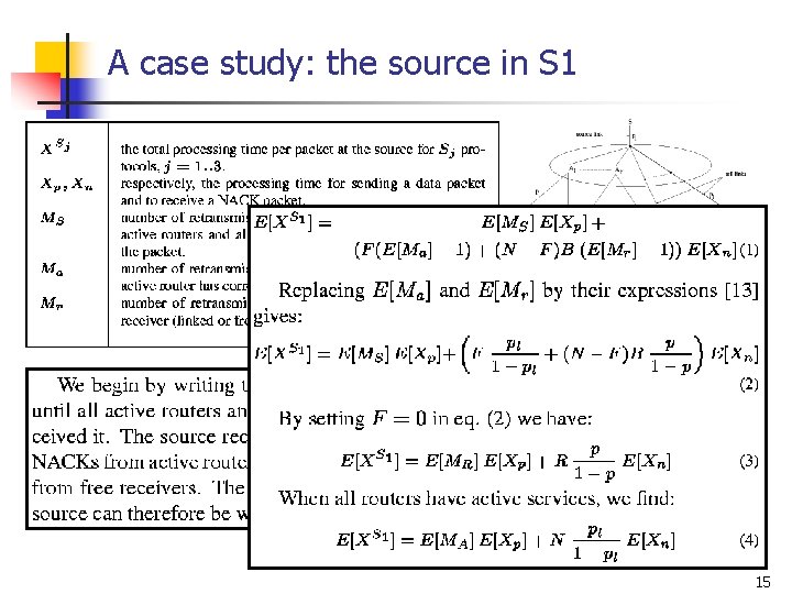 A case study: the source in S 1 15 