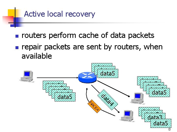 Active local recovery n n routers perform cache of data packets repair packets are