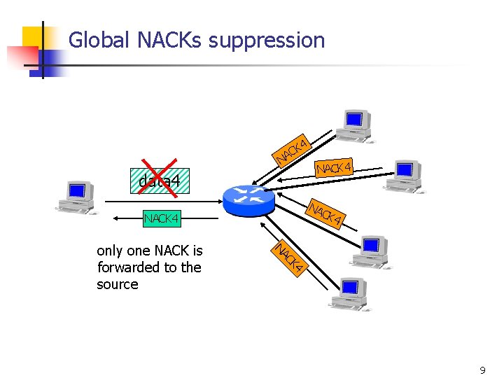 Global NACKs suppression K 4 C A N data 4 NA CK NACK 4