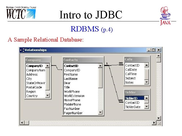 Intro to JDBC RDBMS (p. 4) A Sample Relational Database: Intro to JDBC RDBMS (p. 4) A Sample Relational Database: