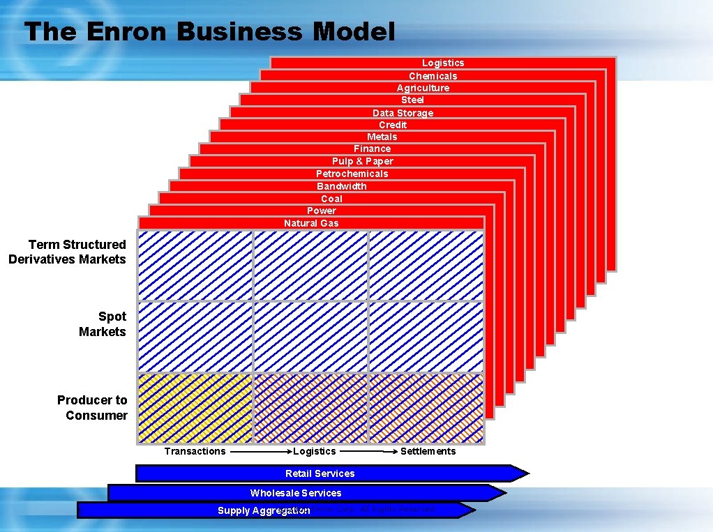 The Enron Business Model Logistics Chemicals Agriculture Steel Data Storage Credit Metals Finance Pulp