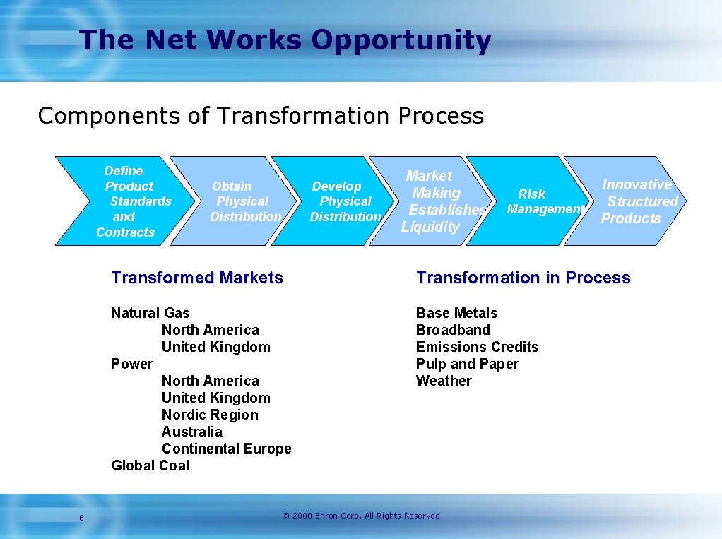 The Net Works Opportunity Components of Transformation Process Define Product Standards and Contracts 6