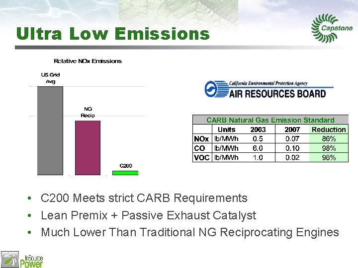 Ultra Low Emissions • C 200 Meets strict CARB Requirements • Lean Premix +