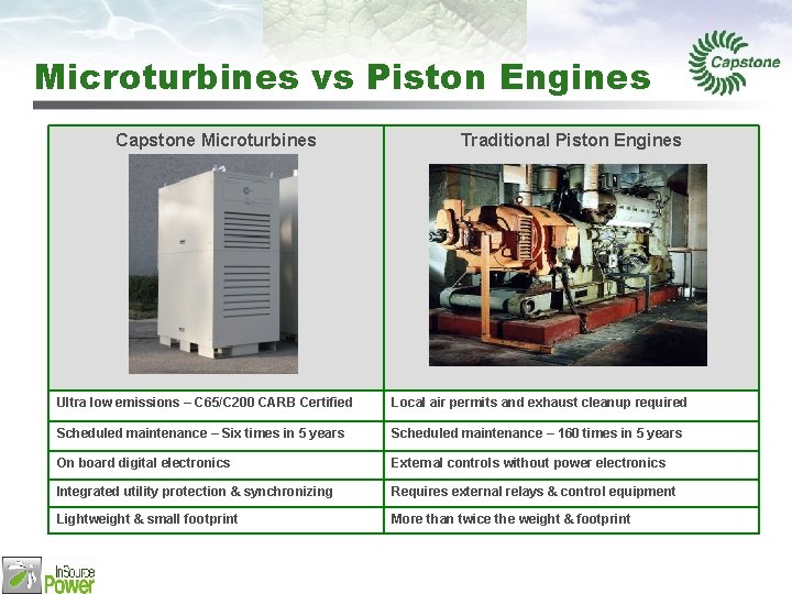 Microturbines vs Piston Engines Capstone Microturbines Traditional Piston Engines Ultra low emissions – C