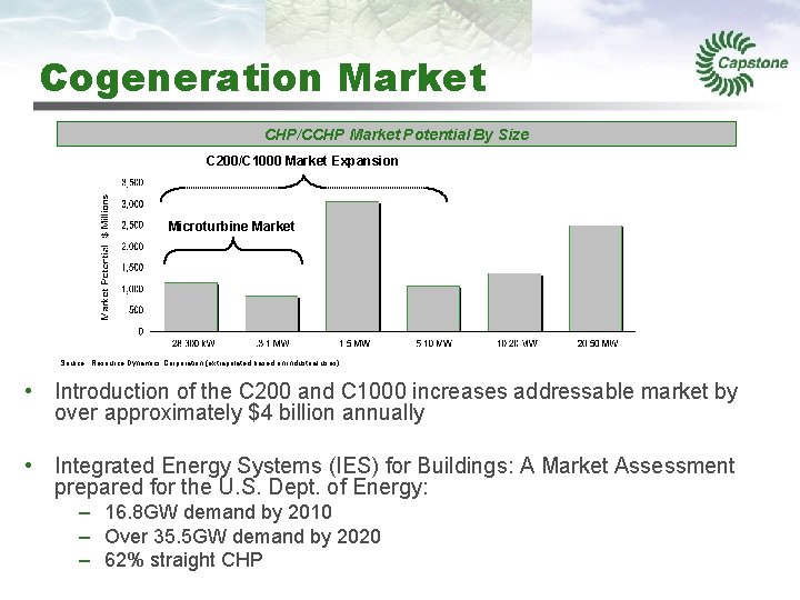 Cogeneration Market CHP/CCHP Market Potential By Size C 200/C 1000 Market Expansion Microturbine Market