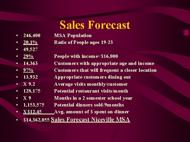 Sales Forecast • • • 246, 400 20. 1% 49, 527 29% 14, 363
