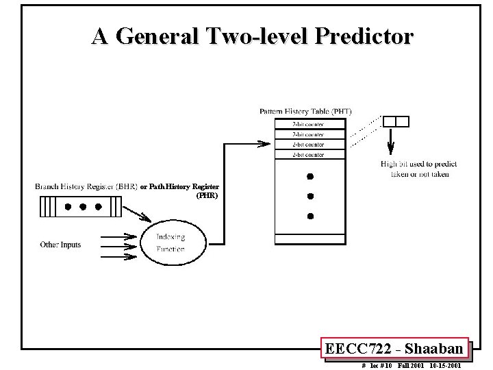 A General Two-level Predictor or Path History Register (PHR) EECC 722 - Shaaban #