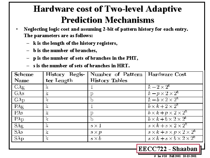 Hardware cost of Two-level Adaptive Prediction Mechanisms • Neglecting logic cost and assuming 2