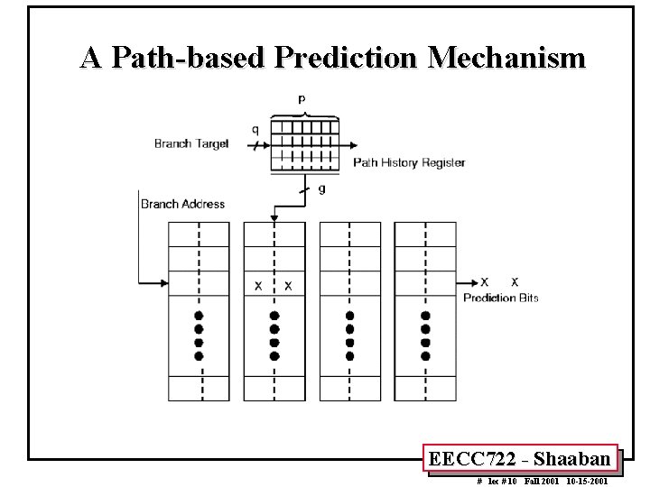 A Path-based Prediction Mechanism EECC 722 - Shaaban # lec # 10 Fall 2001