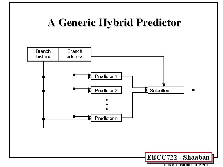 A Generic Hybrid Predictor EECC 722 - Shaaban # lec # 10 Fall 2001