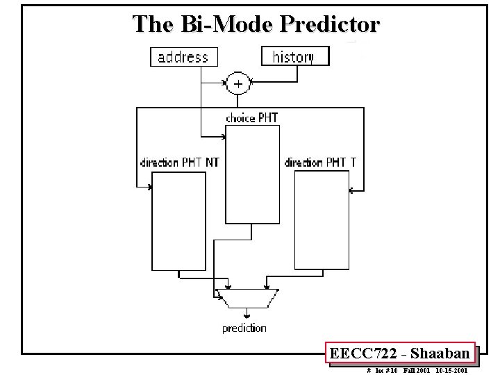 The Bi-Mode Predictor EECC 722 - Shaaban # lec # 10 Fall 2001 10