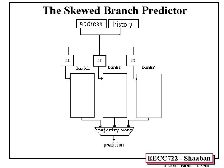 The Skewed Branch Predictor EECC 722 - Shaaban # lec # 10 Fall 2001