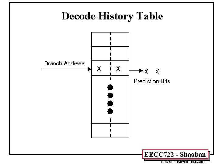Decode History Table EECC 722 - Shaaban # lec # 10 Fall 2001 10