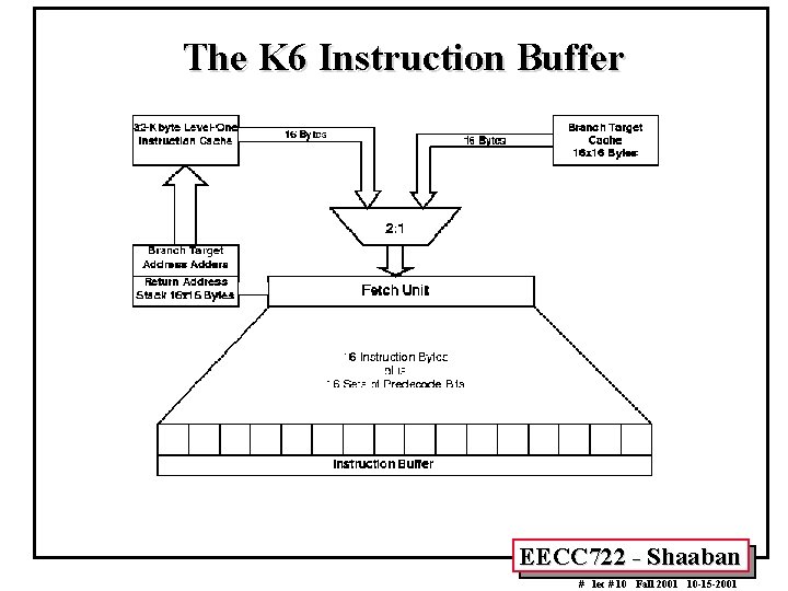 The K 6 Instruction Buffer EECC 722 - Shaaban # lec # 10 Fall