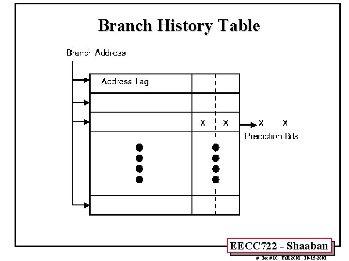 Branch History Table EECC 722 - Shaaban # lec # 10 Fall 2001 10