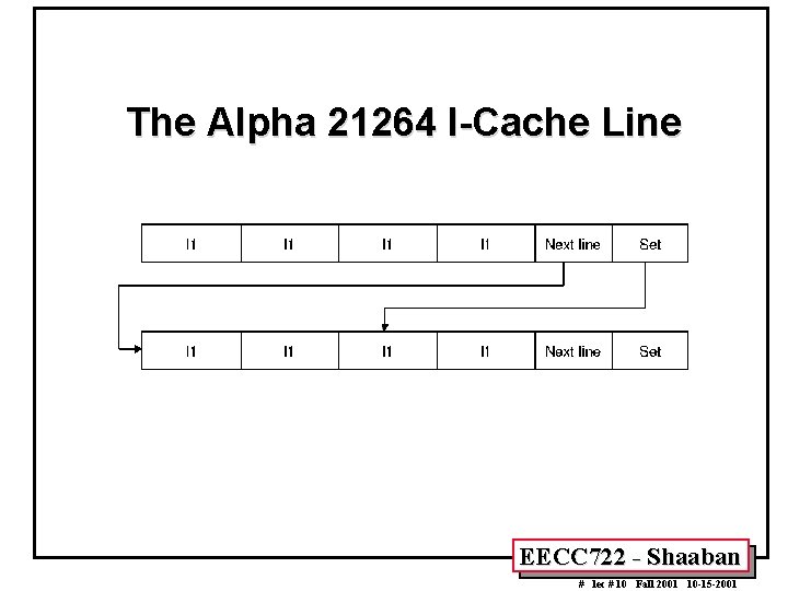 The Alpha 21264 I-Cache Line EECC 722 - Shaaban # lec # 10 Fall