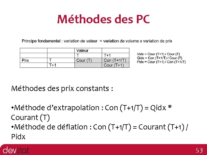 Méthodes PC Méthodes prix constants : • Méthode d’extrapolation : Con (T+1/T) = Qidx