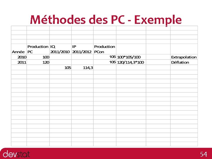 Méthodes PC - Exemple 54 