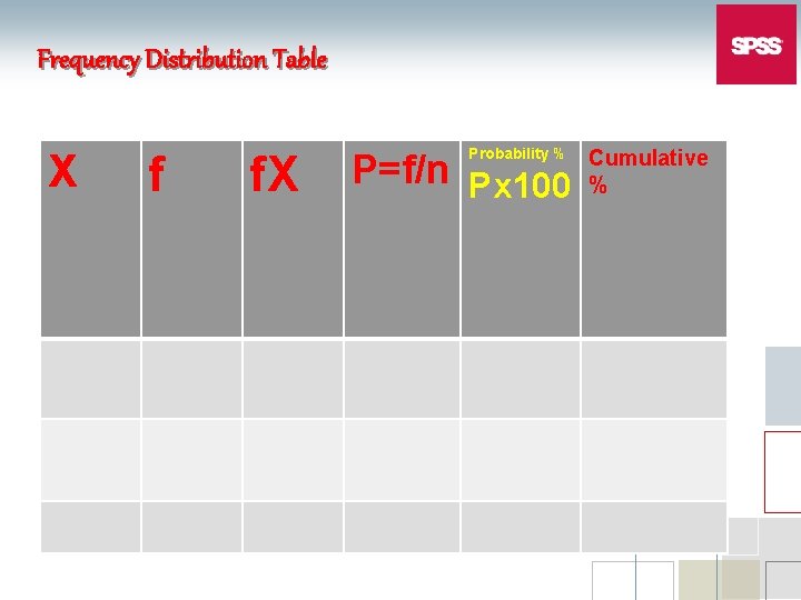 Frequency Distribution Table X f f. X Probability % P=f/n Px 100 Cumulative %
