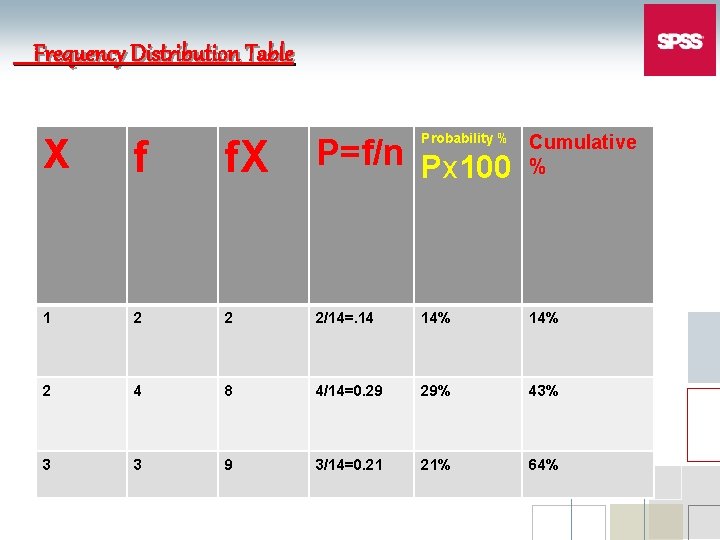 Frequency Distribution Table Probability % X f f. X P=f/n Px 100 Cumulative %