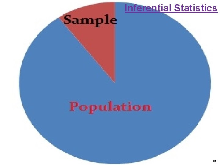 Inferential Statistics 81 