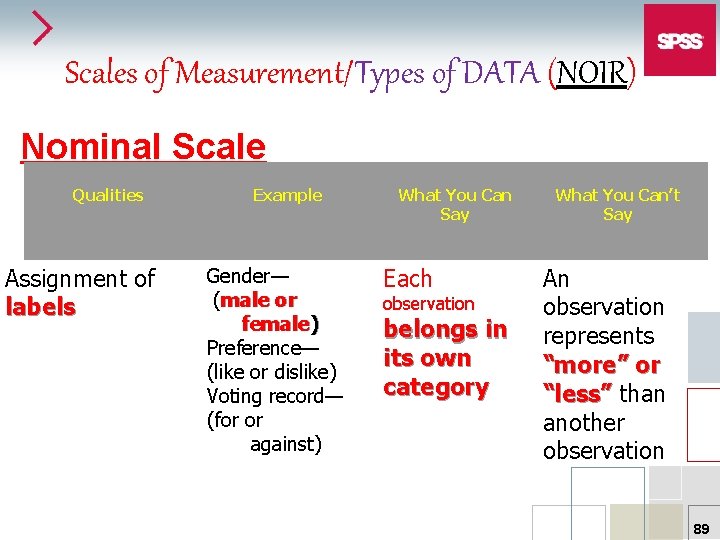 Scales of Measurement/Types of DATA (NOIR) Nominal Scale Qualities Assignment of labels Example Gender—