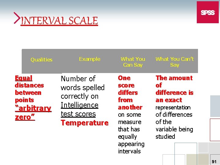 INTERVAL SCALE Qualities Equal distances between points “arbitrary zero” Example Number of words spelled